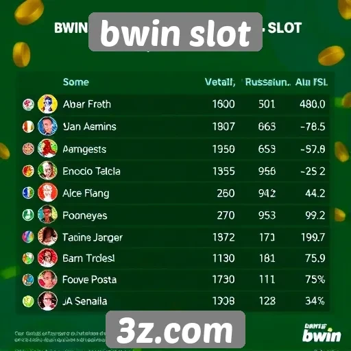 Estatísticas sobre jogadores no bwin slot